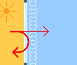 Energie sparen mit Fensterdekoration